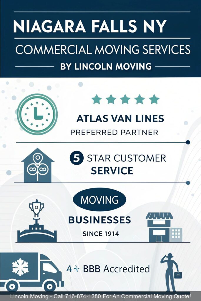 Niagara-Falls-NY---Commercial-Moving-Services-by-Lincoln-Moving