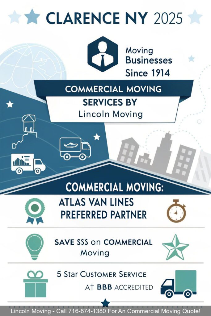 Clarence-NY-2025-Commercial-Moving-Services-by-Lincoln-Moving