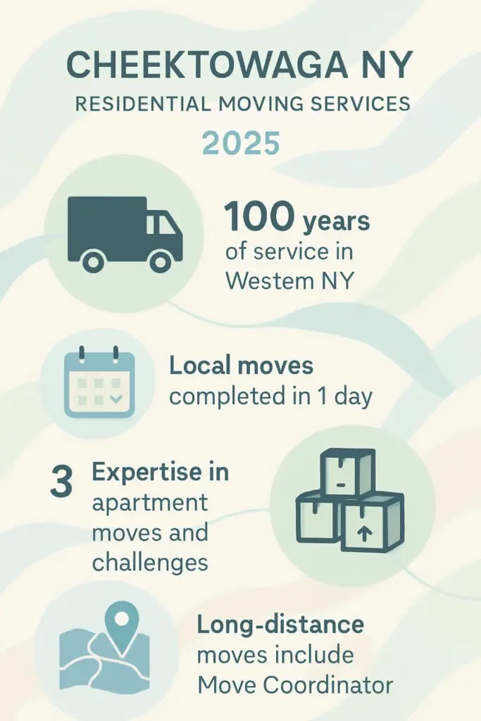 CHEEKTOWAGA NY - Residential Moving Services 2025