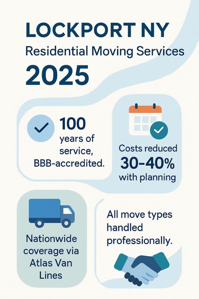 LOCKPORT NY - Residential Moving Services 2025