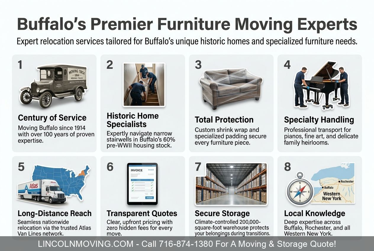 Furniture Movers Buffalo NY | Furniture Moving Company & Services in Buffalo - Call 716-874-1380